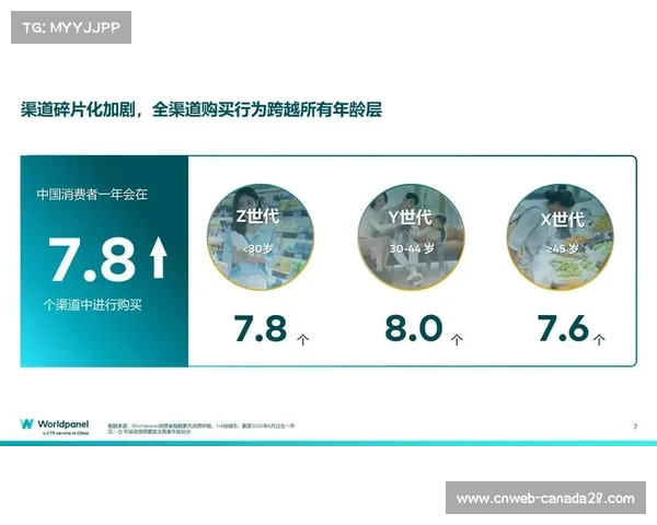 青少年群体观赛偏好驱动碎片化内容生产，适应快节奏消费。