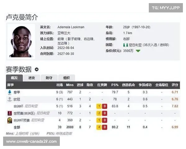 马德里竞技官宣签下亚特兰大边锋卢克曼，转会费总价4000万欧元